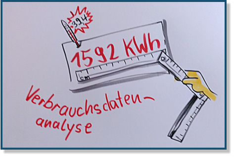 Live Visualisierung mb-portrait.de